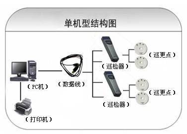 柳州鱼峰区巡更系统六号