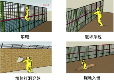 柳州鱼峰区周界防范报警系统四号