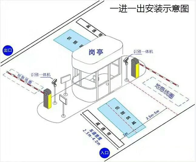 柳州鱼峰区标准车牌识别系统安装图