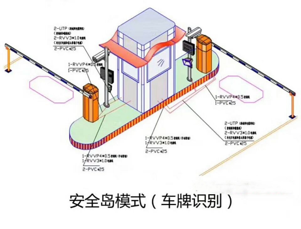 柳州鱼峰区双通道带岗亭车牌识别