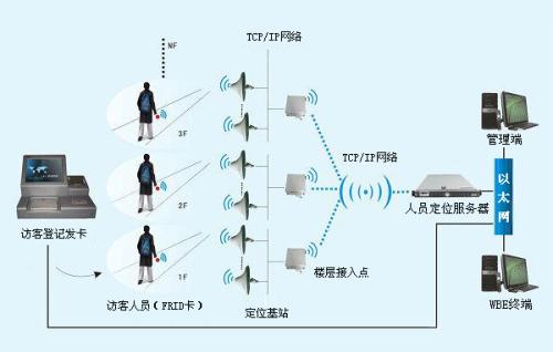 柳州鱼峰区人员定位系统一号