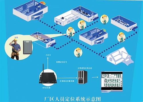 柳州鱼峰区人员定位系统四号