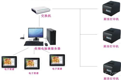 柳州鱼峰区收银系统六号