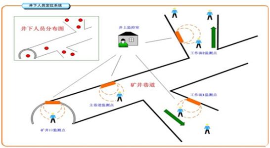 柳州鱼峰区人员定位系统七号